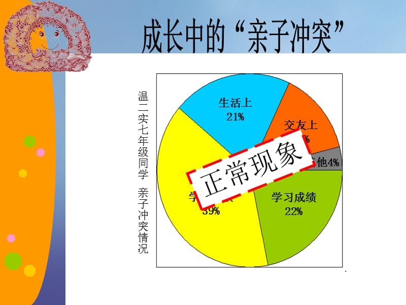 （2016年秋季版）七年级道德与法治上册 第二单元 学会交往 2.1 我爱我家 第2框 化解“爱的冲突”课件 新人教版.ppt_第3页