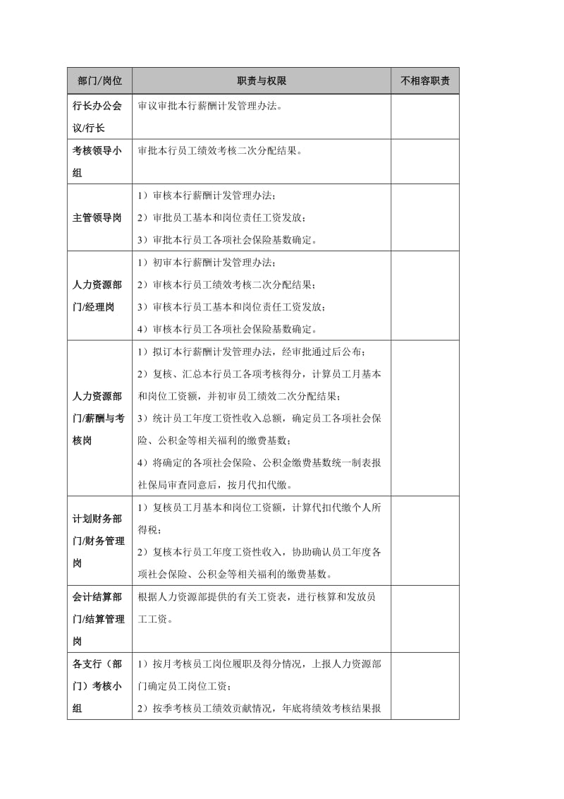 2019薪酬福利管理操作流程.doc_第2页