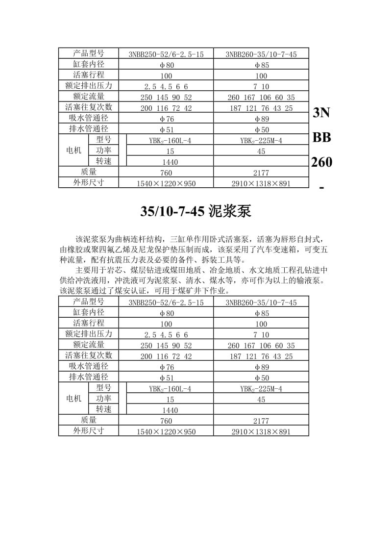 泵 泥浆泵 砂浆泵 喷雾泵 风动泵 风动潜水泵 乳化液泵 乳化液泵站 灰浆泵 活塞式灰浆泵 风动排沙.doc_第2页