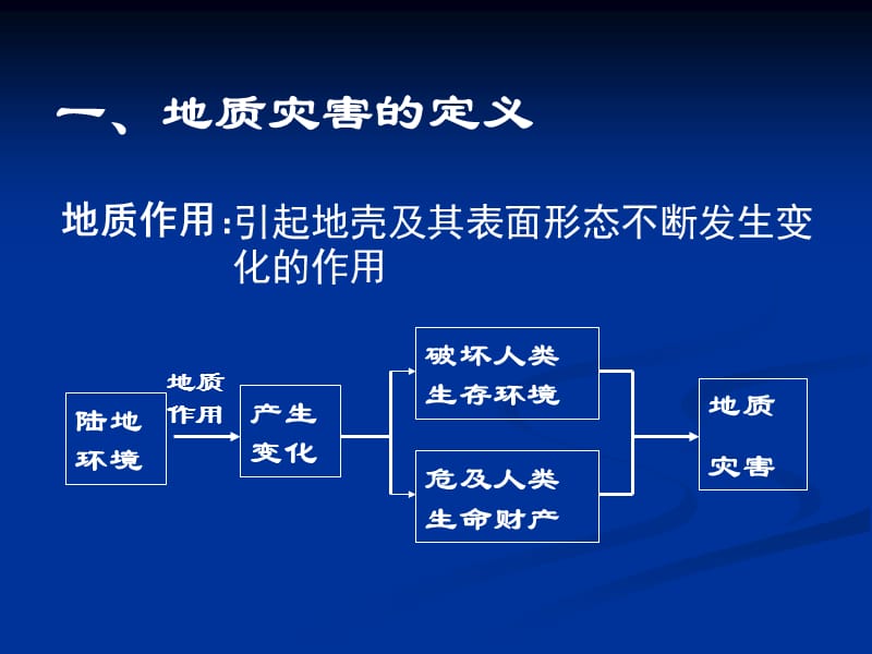 【毕业论文】地质灾害及其防御.ppt_第2页