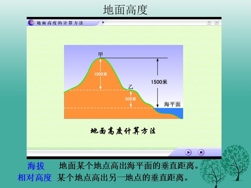 七年级地理上册 2.2 地形图的判读课件 （新版）商务星球版.ppt_第3页