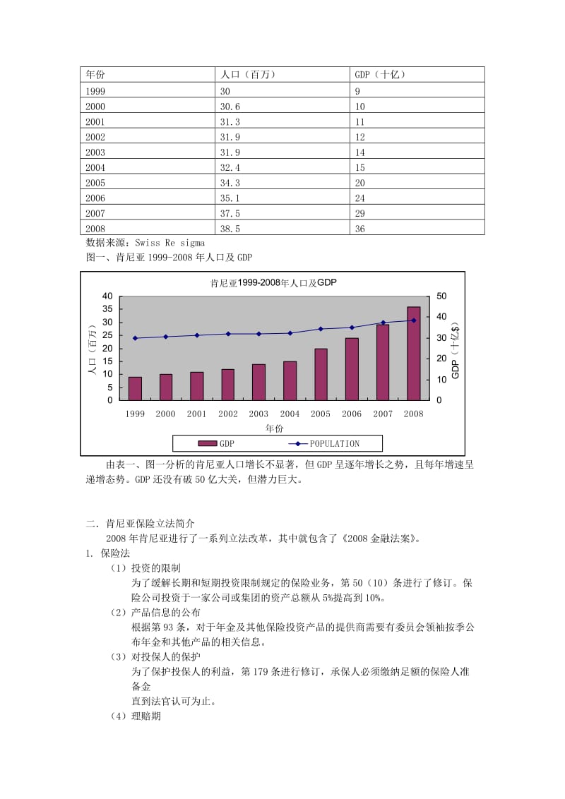 2019肯尼亚保险业概况.doc_第2页