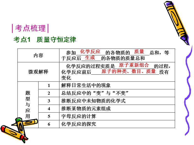 20195第五单元化学方程式.ppt_第2页