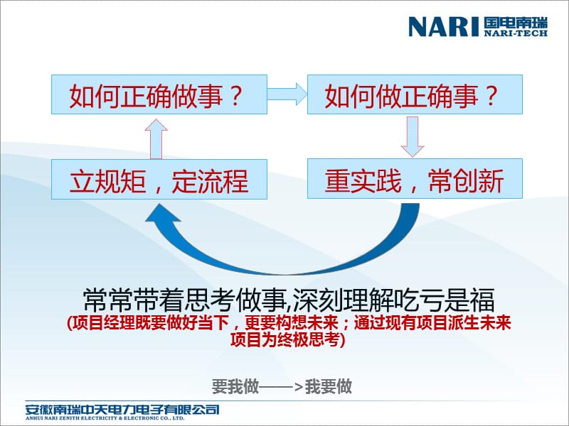 产品研发项目管理培训教材(意识与行动).ppt_第2页