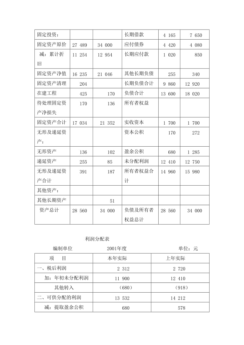 2019财务管理课内实验指导书.doc_第3页