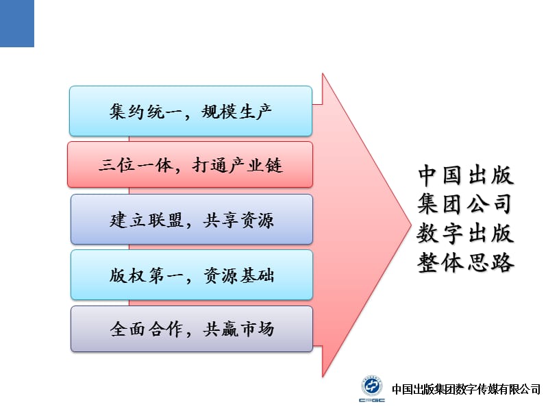 中国出版集团公司数字出版理念实践与思考.ppt_第3页