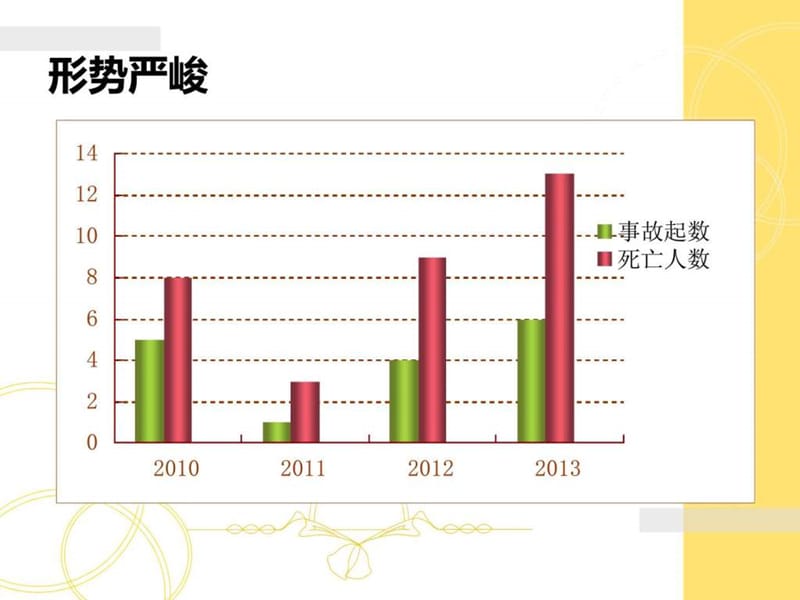 2013-09-24高速公路施工安全管理讲义.ppt.ppt_第2页