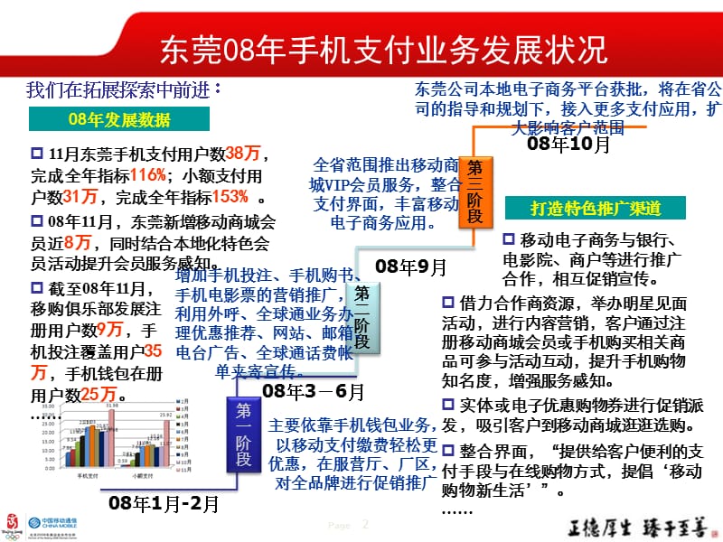 东莞手机支付运营推广总结报告2008汇报提纲.ppt_第2页