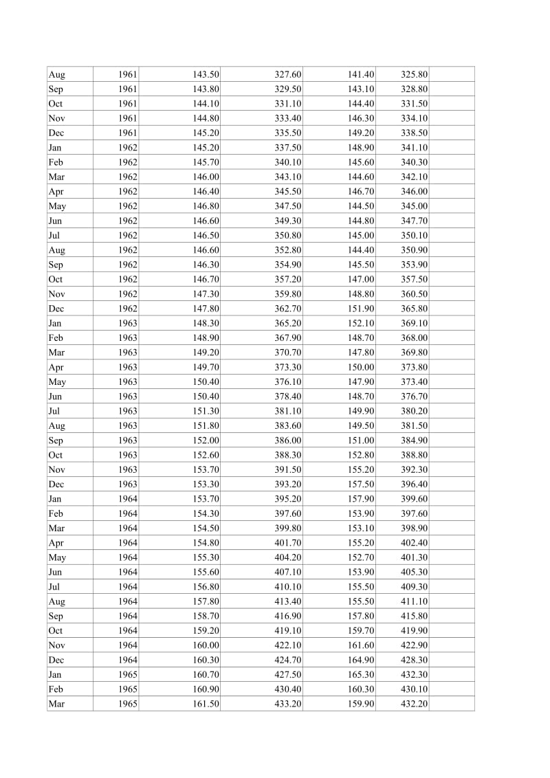 2019美国历货币供应量绝对全.doc_第3页