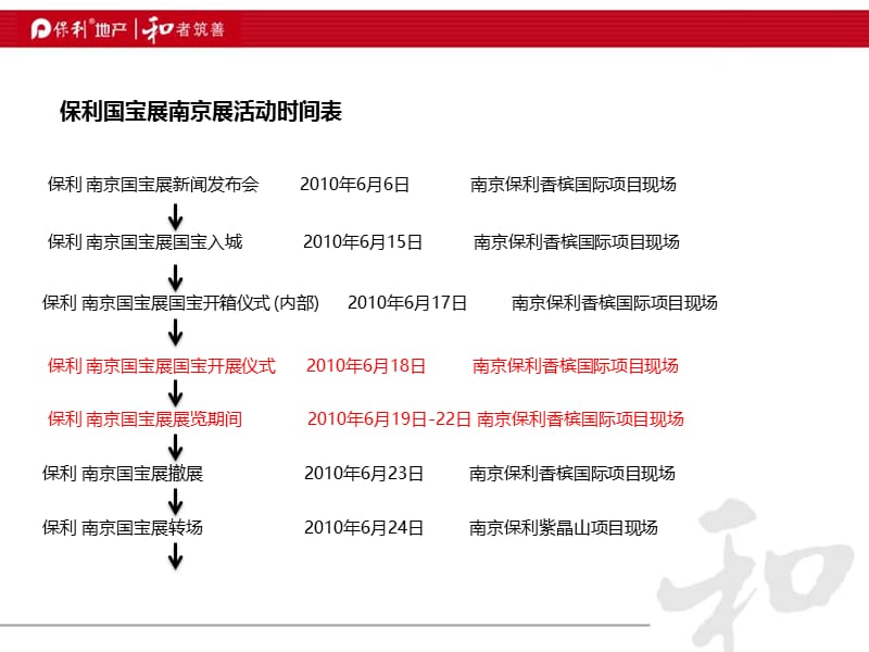 保利国宝展南京展系列活动执行方案94P.ppt_第3页