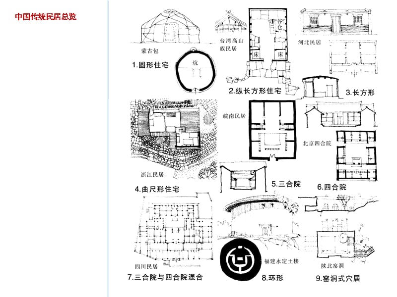 中国传统民居案例分析包括平面立面剖面.ppt_第2页