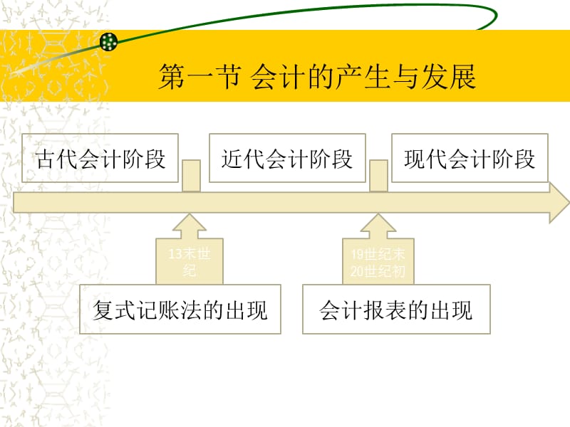 【大学课件】基础会计.ppt_第3页