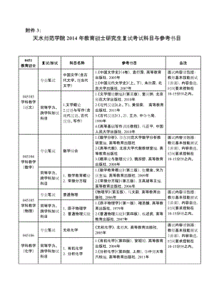 天水师范学院2014年教育硕士专业学位研究生复试考试科目与参考书目.doc