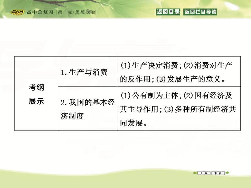 20192016-2017高三政治复习课件：政治生活第三单元发展社会主义民主政治第五课我国的人民代表大会制度.ppt_第2页