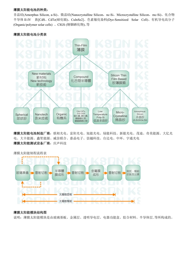 2019薄膜太阳能电池知识大全.doc_第2页