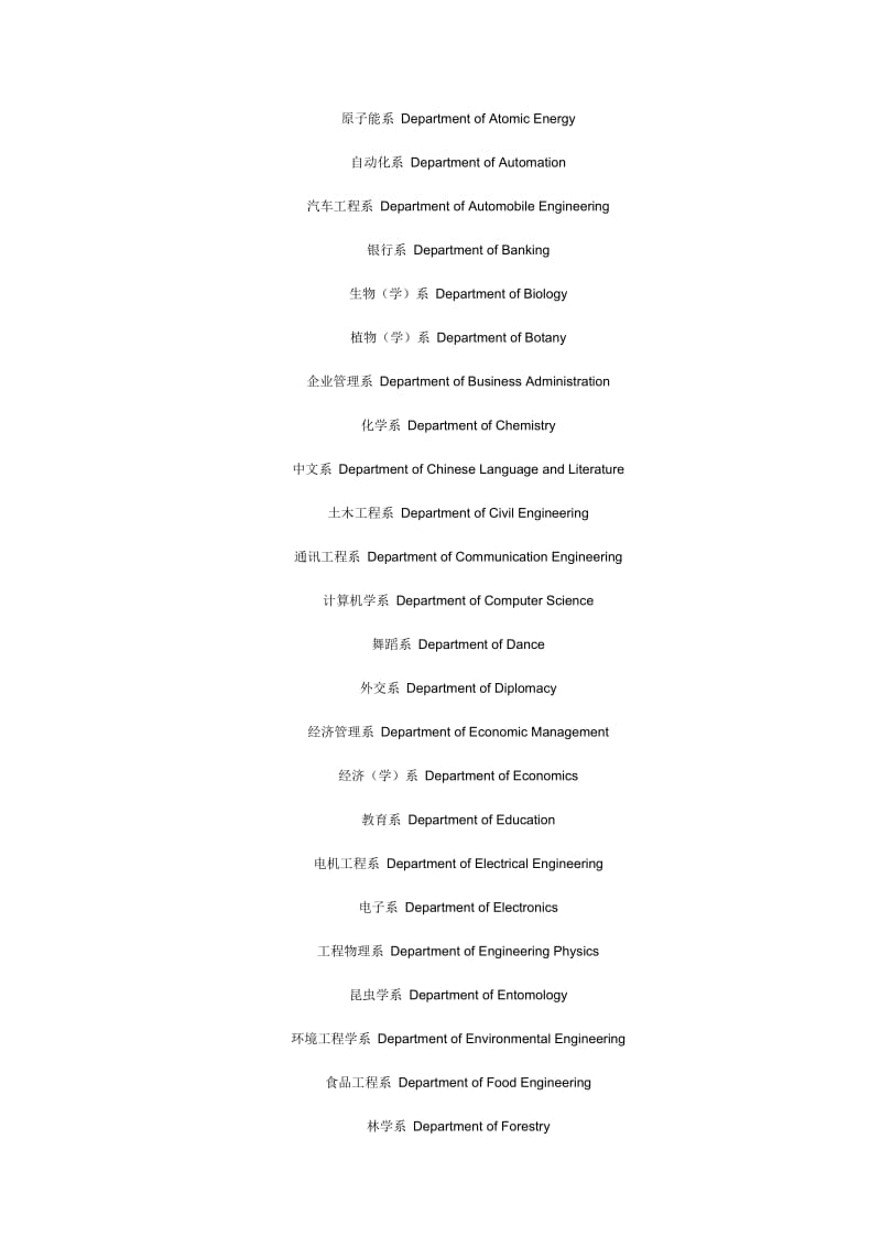 2019英文名片常用名词翻译.doc_第2页