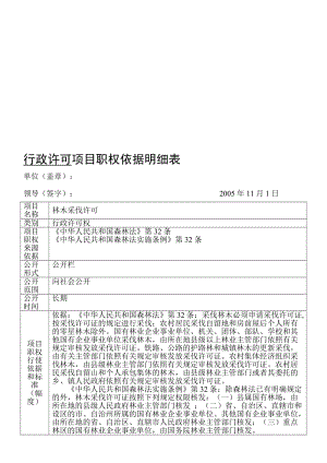 2019行政许可项目职权依据明细表.doc