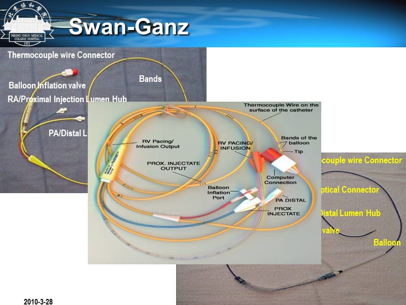 Swan-Ganz导管应用技巧与临床解读-课件，幻灯，ppt.ppt_第3页