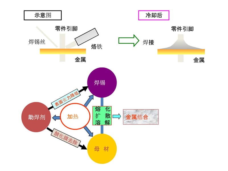 hce手工焊接常识培训(中文版)[精华].ppt_第3页