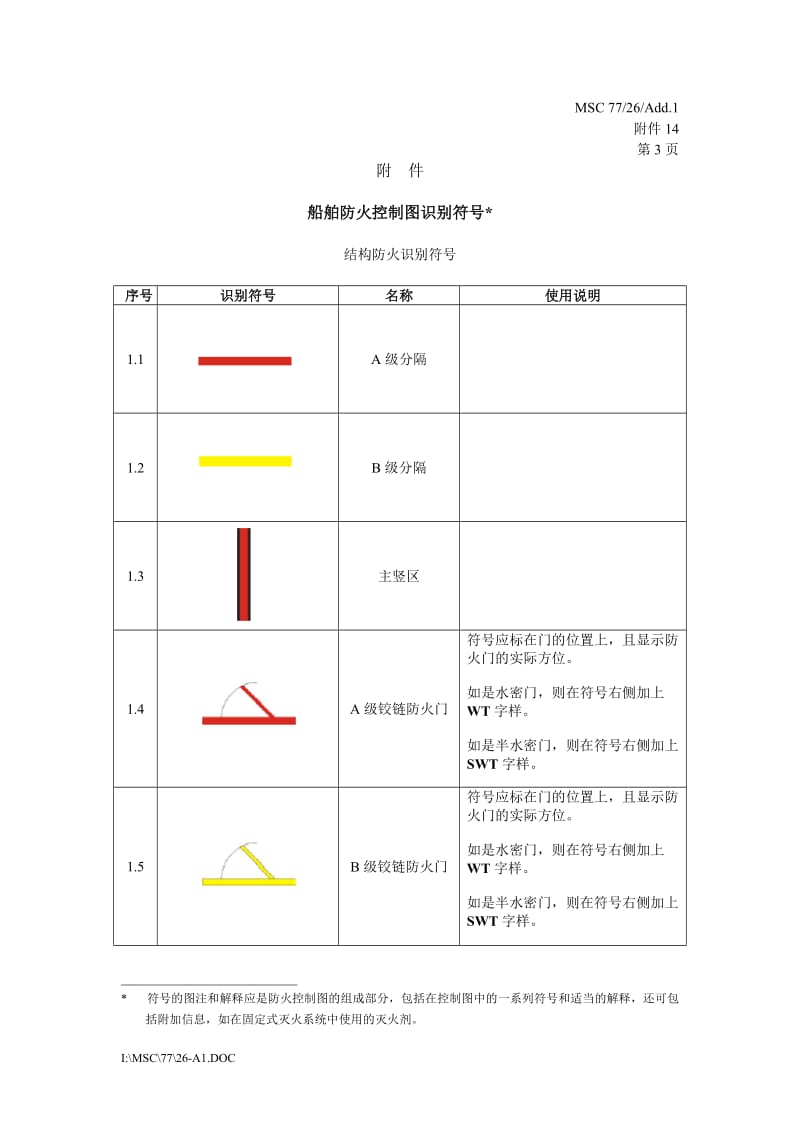 防火控制图识别符号2004年1月1日起(2003_11_04_4033_06).doc_第3页