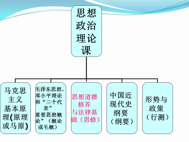 2015版思修课件--绪论.ppt_第3页