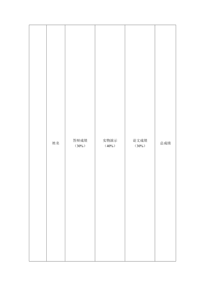 2019单片机温度检测记录系统实验报告1.doc_第1页