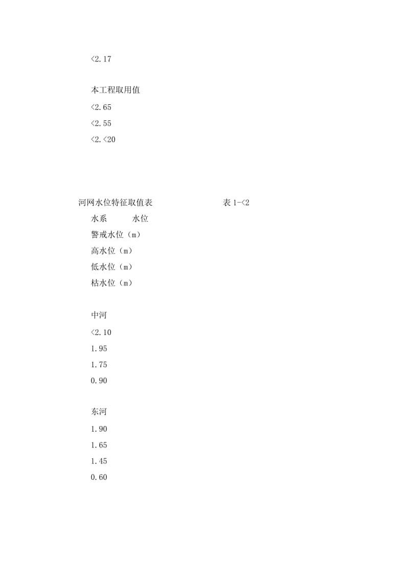 2019yt慈溪市郑徐水库监理规划.doc_第3页