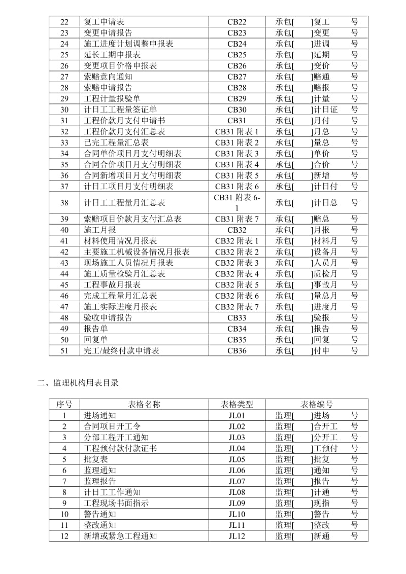 2019zd施工、监理表样(全).doc_第2页