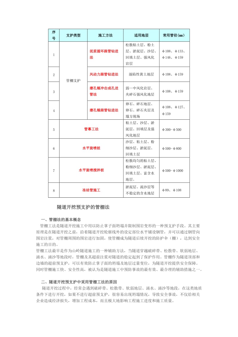 2019地道超前支护施工方法[经验].doc_第3页