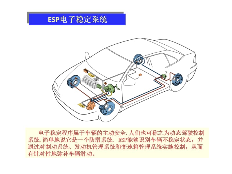 【汽车技术】奥迪A4维修技术培训—ESP电子稳定系统的组成原理和工作过程、电子制动、防抱死.ppt_第3页