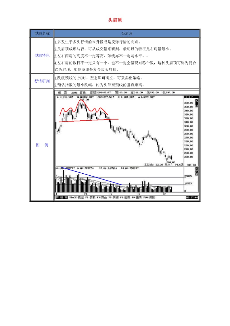 2019股票技术分析--重要型态图.doc_第3页