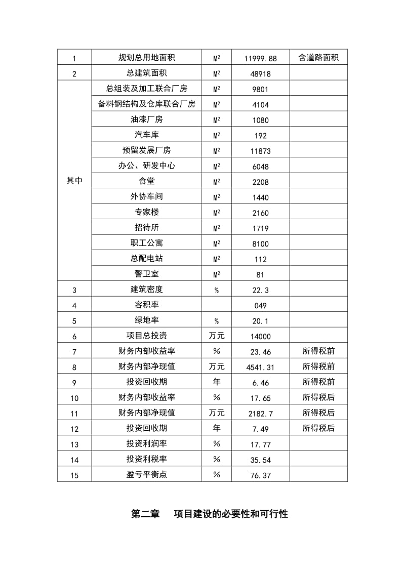 2019叉车公司新厂区建设工程项目可行性研究报告.doc_第3页