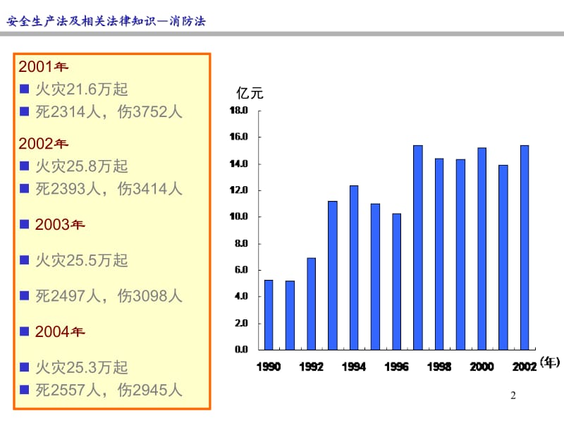 【精品PPT】安全生产法及相关法律知识消防法.ppt_第2页