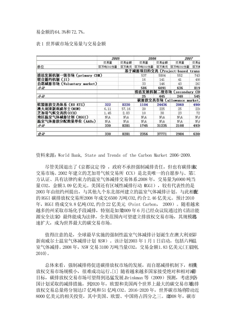 2019节能碳排放权交易中的排放权分配和价格管理.doc_第2页