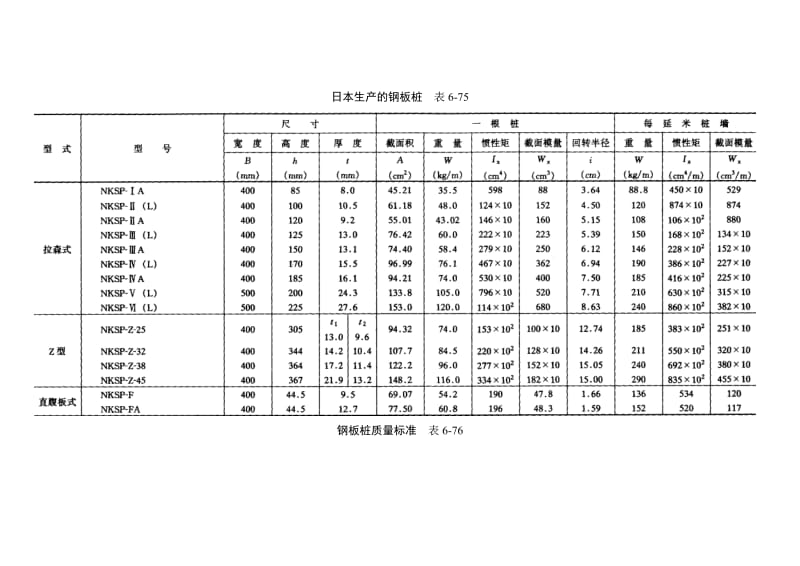 施工手册(第四版)第六章土方与基坑工程6-2-7 支护结构施工.doc_第2页