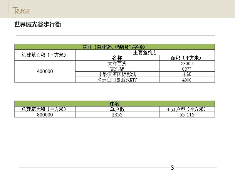 2010武汉重点综合体专题研究.ppt_第3页