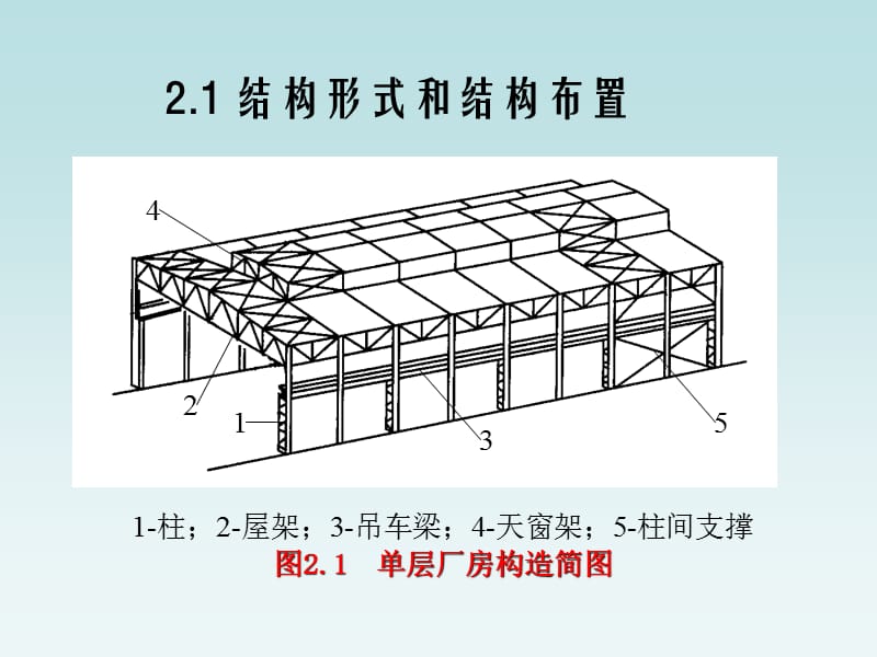 重型厂房设计.ppt_第3页