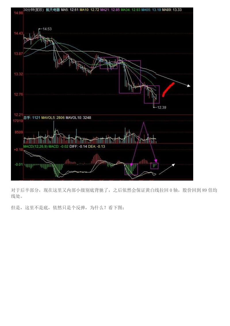 2019缠舞狂沙技术帖.doc_第2页