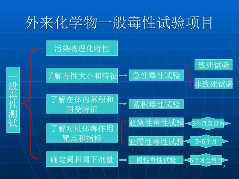 食品中化学物质的一般毒性作用.ppt_第3页