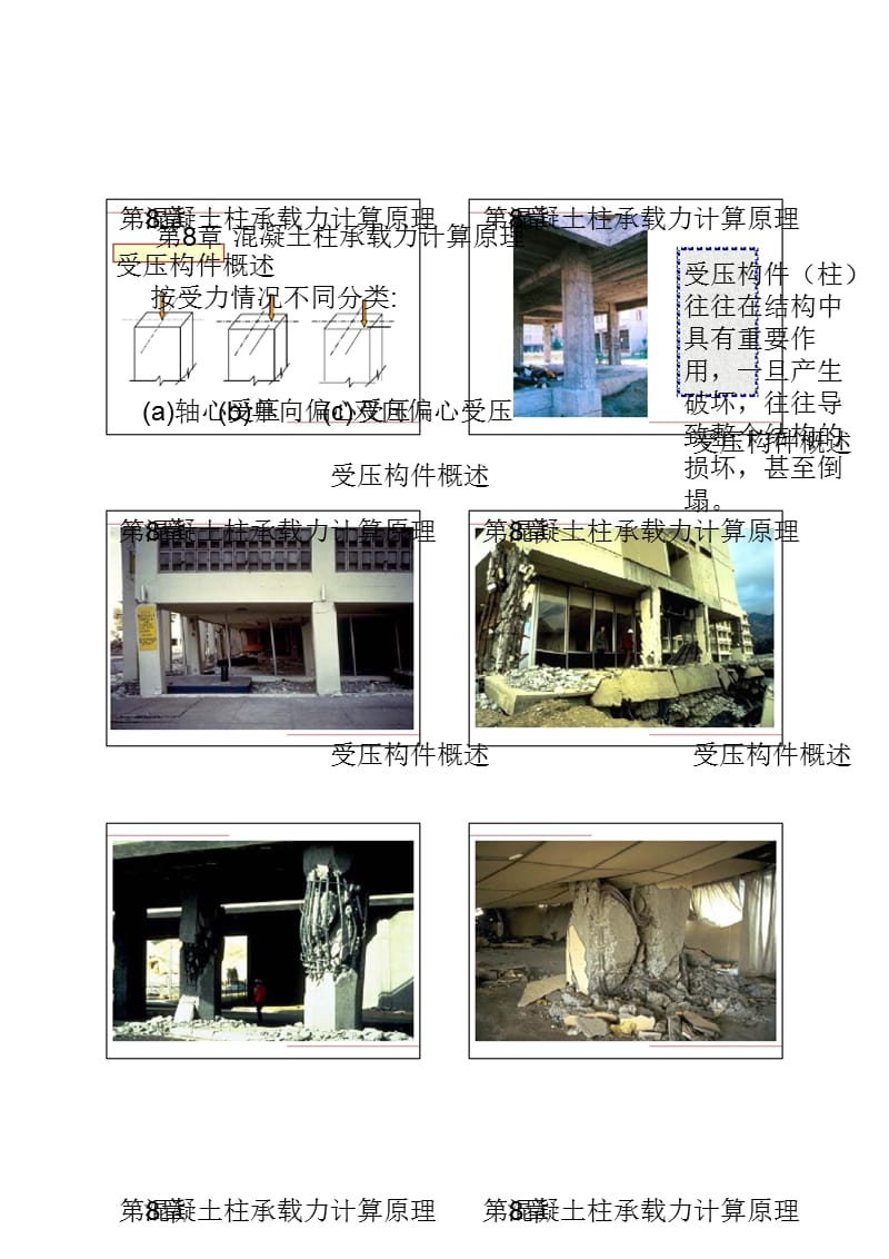 [精品]工程结构第8章 混凝土柱承载力盘算道理.ppt_第1页