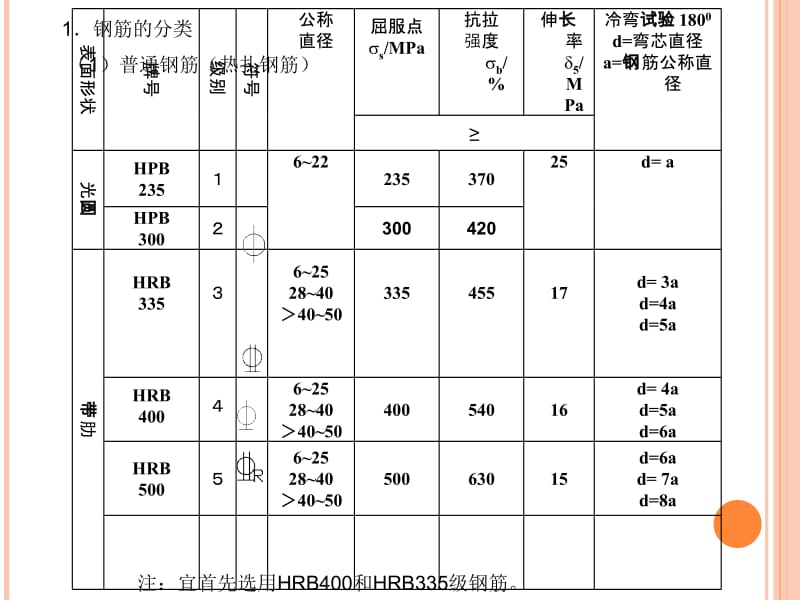 3.2模块三 钢筋混凝土结构-钢筋[教学].ppt_第2页