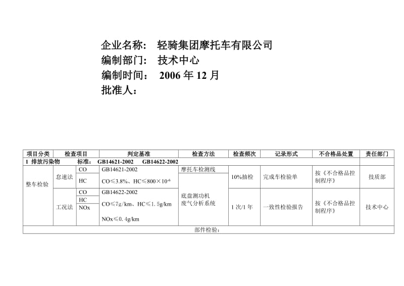 2019蒙德公司DH150ZH摩托车一致性保证计划书.doc_第2页