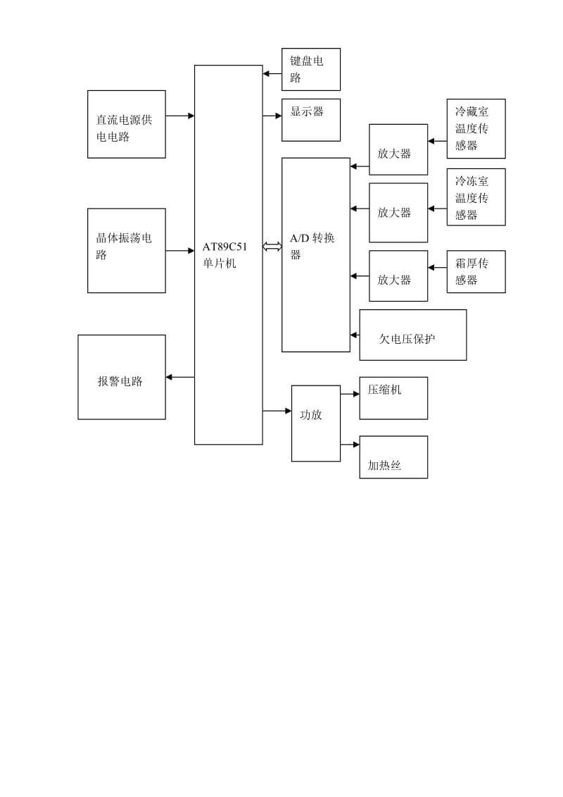 2019单片机的电冰箱控制系统硬件.doc_第2页