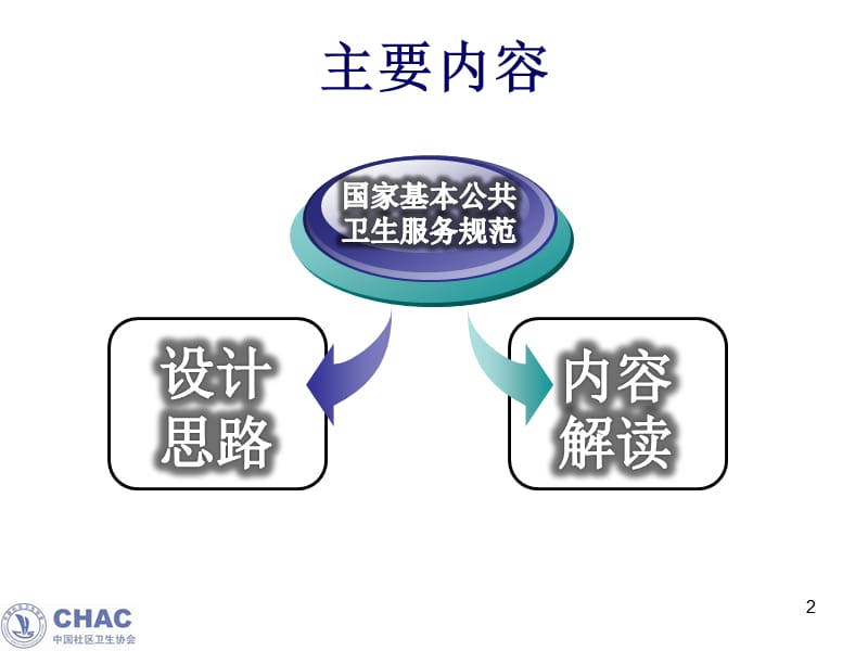 不以规矩,不能成方圆-国家基本公共卫生服务规范解读.ppt_第2页