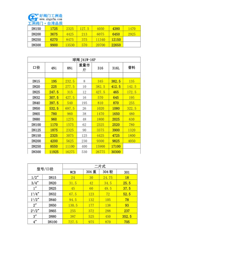 铸石耐磨陶瓷球阀-Q41TC,Q641TC,Q941TC铸石耐磨陶瓷球阀.doc_第3页