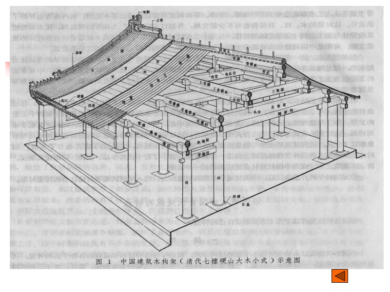 中国古代建筑史——古代木构建筑的特征与祥(1).ppt_第3页