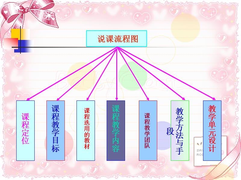 《计算机安全技术》说课课件.ppt_第2页