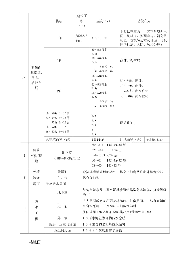 2019别样城四期施工组织设计 2.doc_第3页