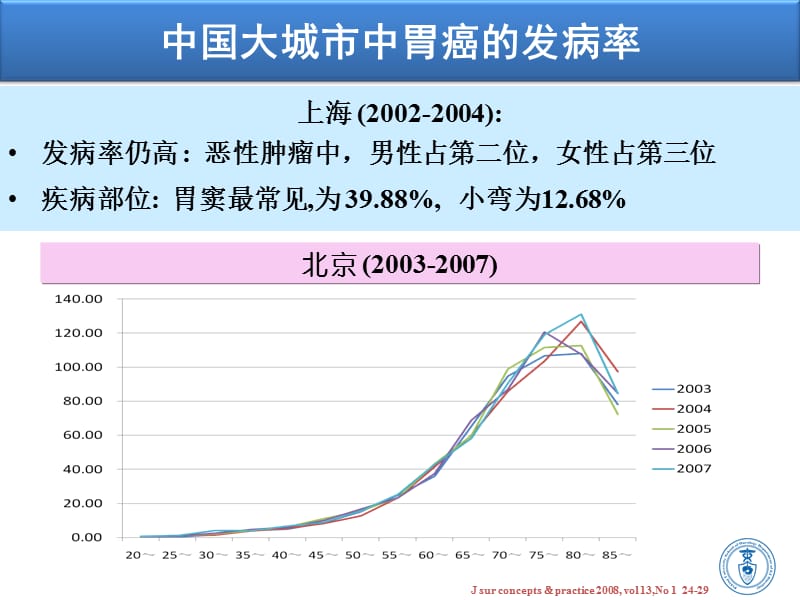 NCCN胃癌治疗指南解读(沈琳)(学习资料).ppt_第3页