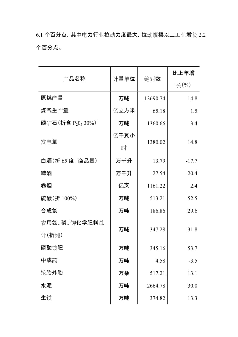 2019贵州工业发展的突出问题.doc_第3页